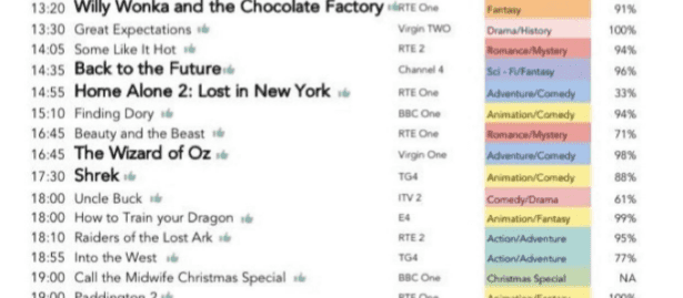 Some hero has created the ultimate guide to every movie on TV this Christmas