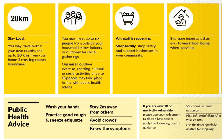 This handy image answers all your questions on Phase Two