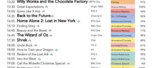 Some hero has created the ultimate guide to every movie on TV this Christmas