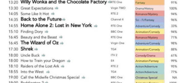 Some hero has created the ultimate guide to every movie on TV this Christmas Some hero has created the ultimate guide to every movie on TV this Christmas